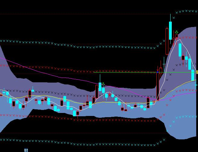 ͨ_BOLL+MA+j(lu)ͨڅָ(bio)ʽ