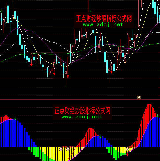 ͨ_현ݶMACDָ(bio)ʽ