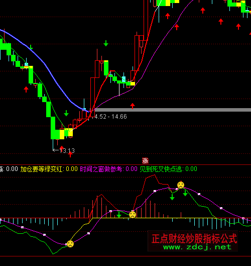 ͨ_řC(gu)MACDָ(bio)ʽ